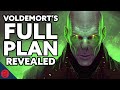 Voldemort’s MASTER PLAN Revealed! | Harry Potter Film Theory