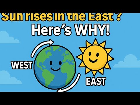 🌅 Why the Sun Rises in the East and Sets in the West | Simple Science Explained! @ts7studyzone364 