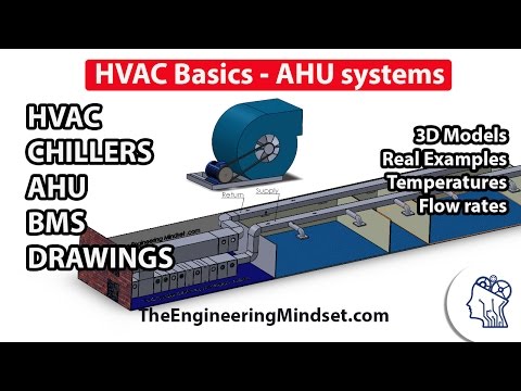 Fundamentals of HVAC - Basics of HVAC Video