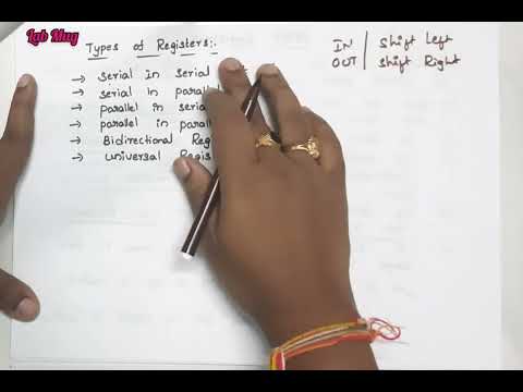 What is Computer Architecture COA class 1 in Telugu Rajeswari