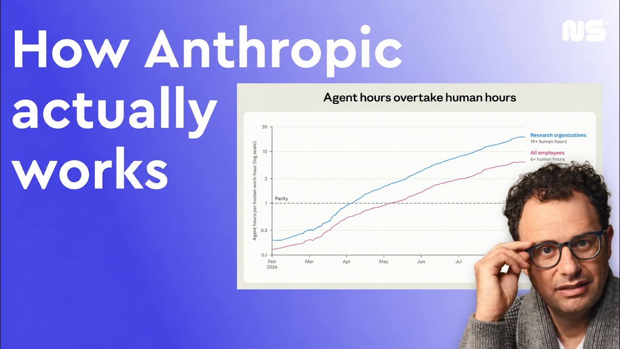 Anthropic Reveals How Its AI agents Work 6× more Than Human