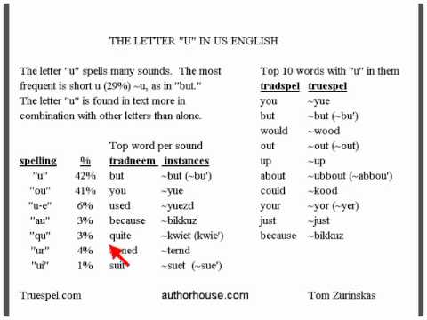 the letter U as used in US English - truespel analysis