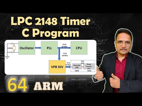 ARM Processor by Engineering Funda