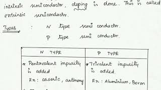 Extrinsic semiconductor - Definition and types , Class 12 Physics, Short notes - Semiconductor
