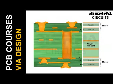 Via Design Techniques to Build Reliable PCBs | Sierra Circuits