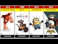Top 100 Highest Grossing Animated Movies Of All Time Animatedmovies
