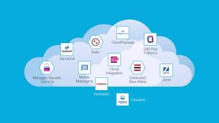 Cloud server-Novatechservices.com-cloud hosting services-Cloud Adminis