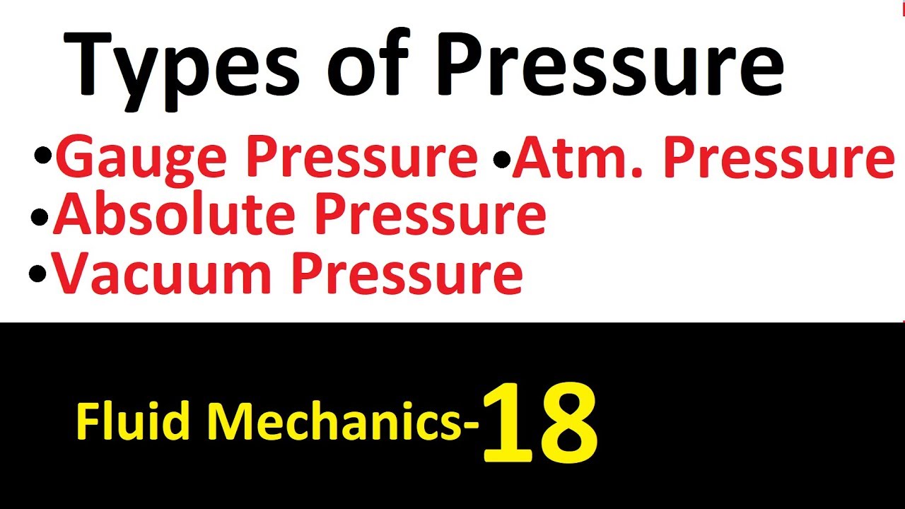 Types of Pressure: Absolute, Gauge, Atmospheric and Vacuum Pressure Fluid Mechanics- 18