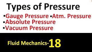 Types of Pressure: Absolute, Gauge, Atmospheric and Vacuum Pressure Fluid Mechanics- 18