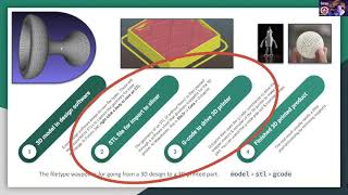 U9.2: 3D Scanning & Printing
