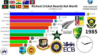 Top 10 Richest Criket Boards in The World | 1970-2021 |#ICC #richest
