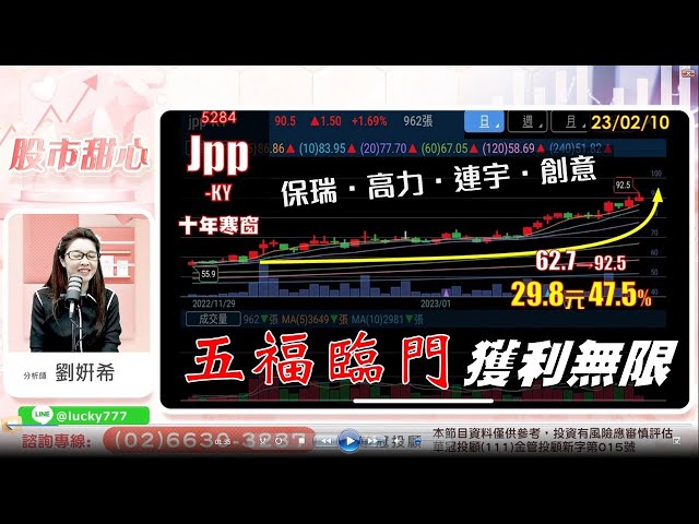 02/10【甜心盤後影音】五福臨門，獲利無限！