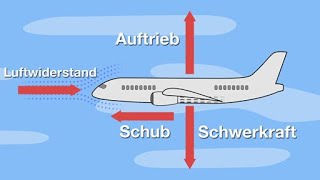 Lift Why does an airplane fly - School film on general knowledge