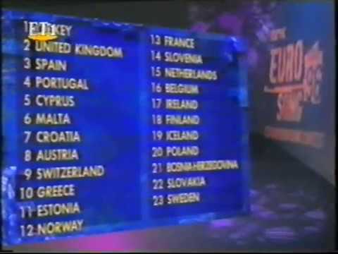 Eurovision 1996 Allocation draw (After Pre-qualifying round) NRK