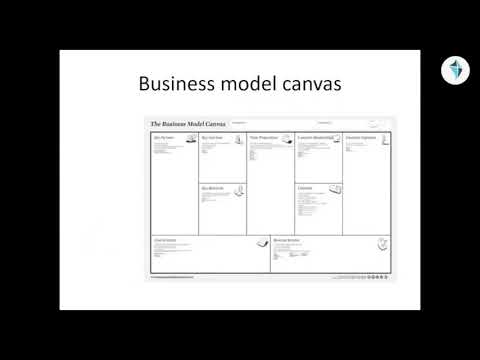 , title : 'Create a business plan from scratch - Business idea to Business plan