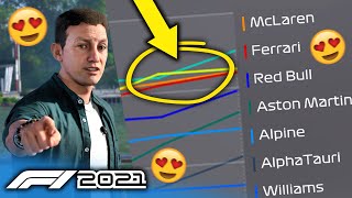 8 THINGS YOU SHOULD DO IN F1 2021 MY TEAM CAREER MODE