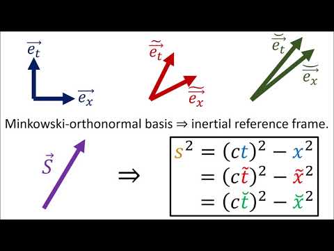 Relativity 104e: Special Relativity - Spacetime Interval and Minkowski Metric