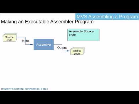 Creating MVS Assembler programs