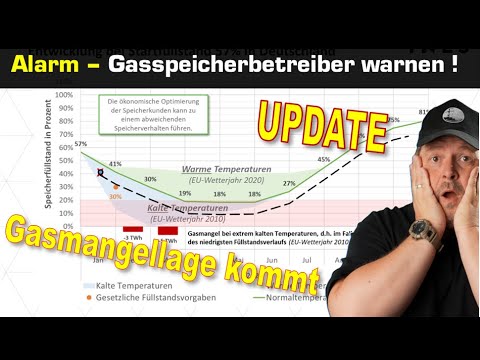 INES Gasspeicherupdate - Gasmangellage kommt