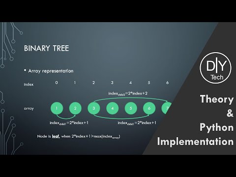 Binary Tree In Array Form In Python Theory Implementation Data Structures And Algorithms