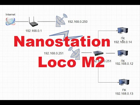 Настройка беспроводного моста, канала связи Nanostation Loco M2.