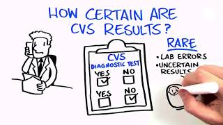 Prenatal Screening Options: Chorionic Villus Sampling (CVS)