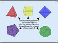 Platonic Solids Song by Peter Weatherall