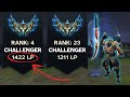 The Art of Shen - An In-Depth Guide by Two Challengers