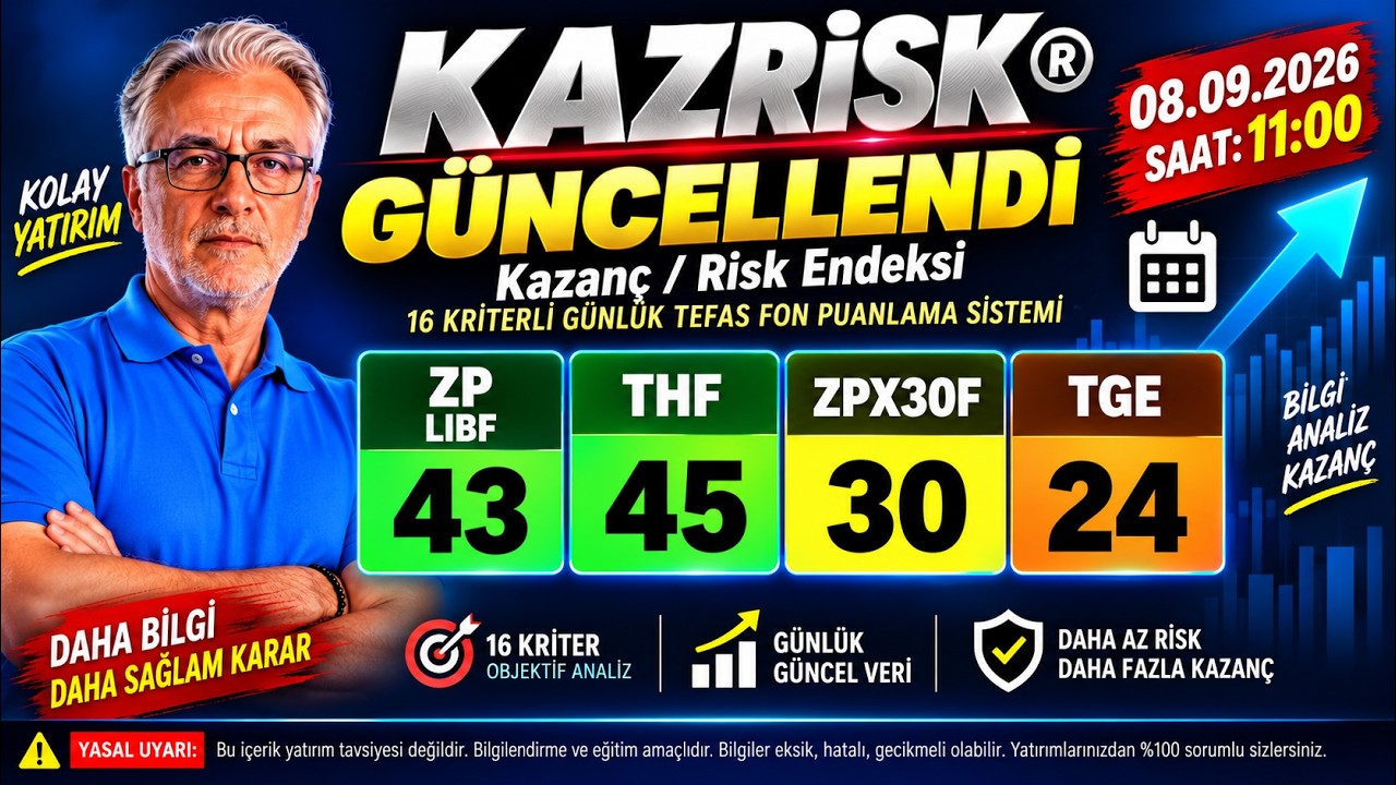 KAZRİSK GÜNCELLENDİ! 🚨 THF 45, ZP 43… BUGÜN HANGİ FON ÖNE ÇIKIYOR?