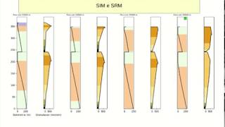 Estratigrafia - Estratigrafia de Sequências 7 - Superfícies (critérios)