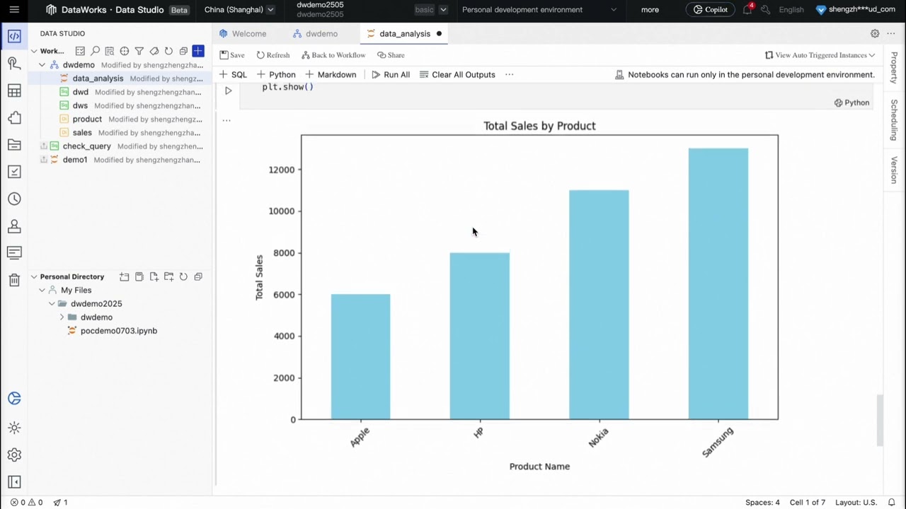 DataWorks Data Development & Operations Center Overview