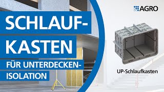 Schlaufkasten mit Aufsatzrahmen