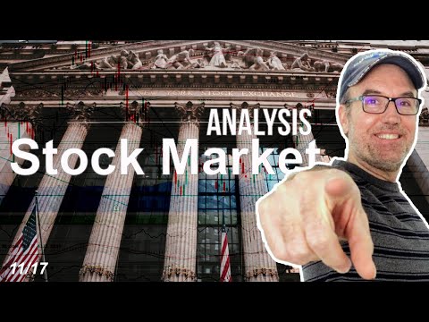 Dow Jones, S&P500, Nasdaq Composite, VIX Stock Market Indexes Analysis