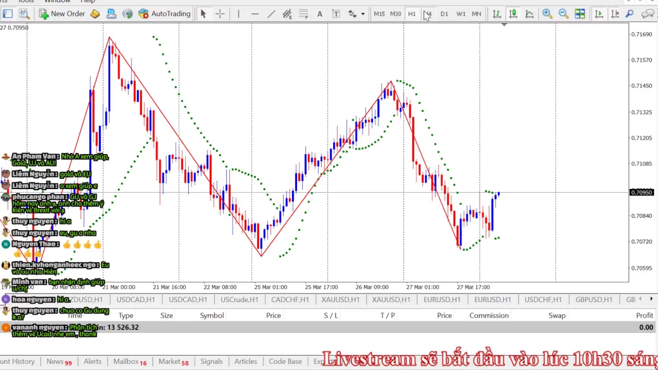 Livestream nhận định Forex - Gold hàng ngày
