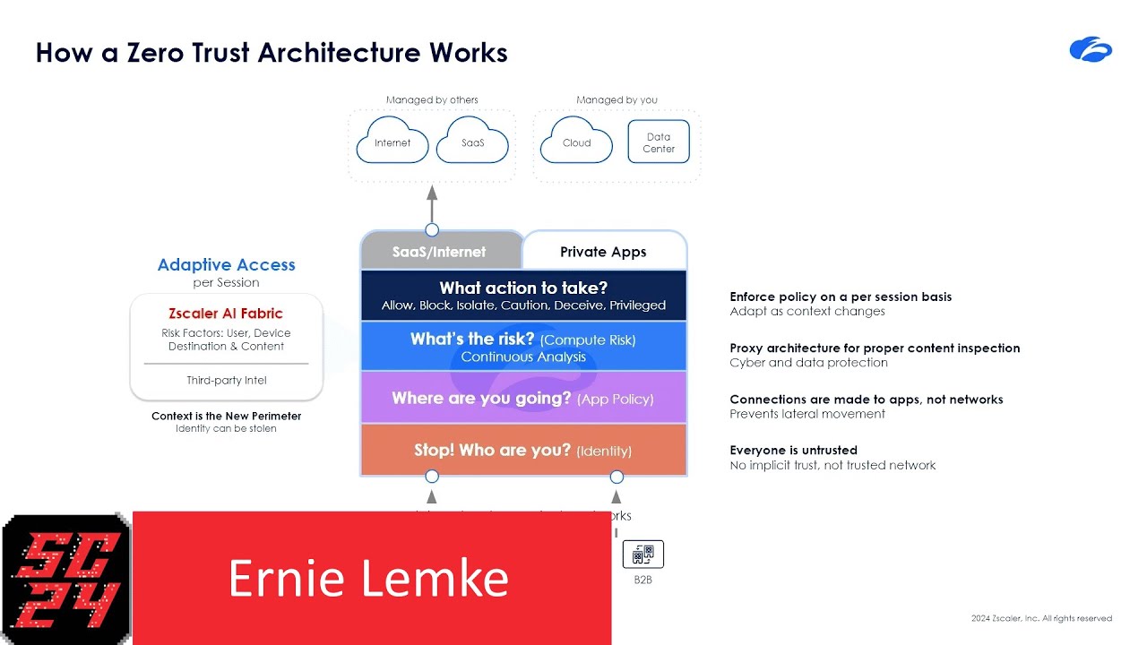 SAINTCON 2024 - Ernie Lemke - Zero Trust and AI with Zscaler