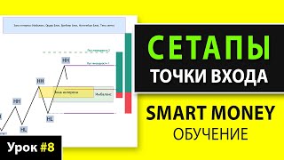 Trading Setup Basics & Entry Points — Full Breakdown & Transcript