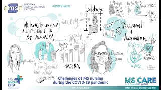 Day 1 | 4th Session: Challenges of MS nursing during the COVID-19 pandemic by Christine Ernon