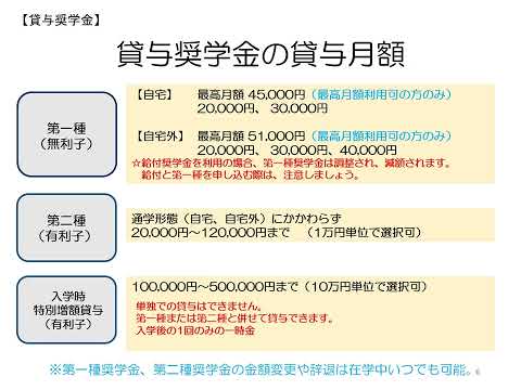 【高知工科大学】奨学金・授業料等免除等説明