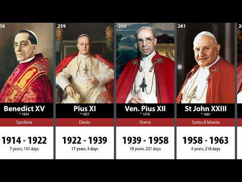 All Popes of the Catholic Church: St Peter - Leo XIV