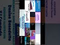 Credits Remix
