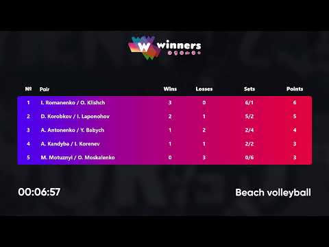 19:50 A. Kandyba / I. Korenev - D. Korobkov / I. Laponohov 26.11.2022 | Winners Beach Volleyball