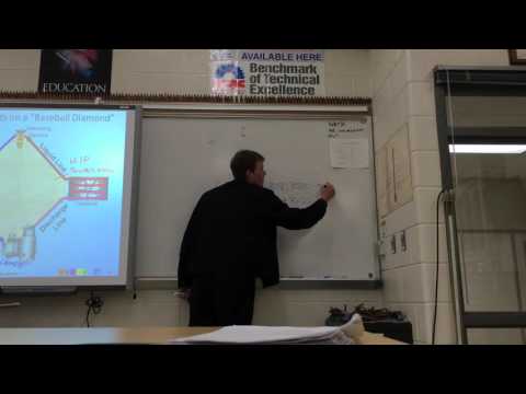 HVAC Basics: EPA 608 Certification Test Study Guide - Core Lecture by Stringham