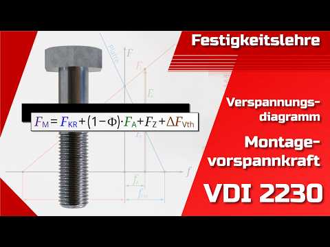 Berechnung der Montagevorspannkraft | VDI 2230 | Verspannungsdiagramm | Setzen | Schraubenverbindung