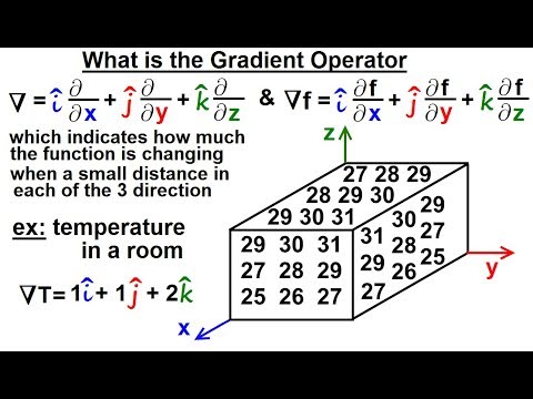 Math Partial Differential Eqn Ch 1 Introduction 1 of 42 What is a Partial Differential Eqn