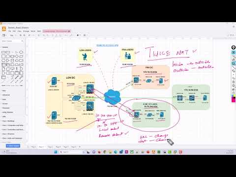 Twice NAT on ASA Advanced  Part 1 || Site to Site VPN || Remote Access VPN