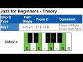 Jazz For Beginners Theory