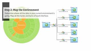 Corepoint Integration Engine YouTube Video