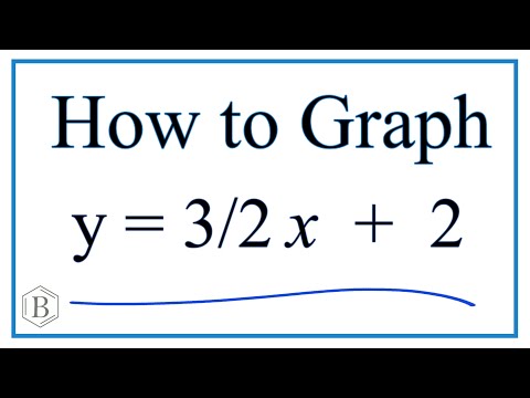 Graph Y 3 2