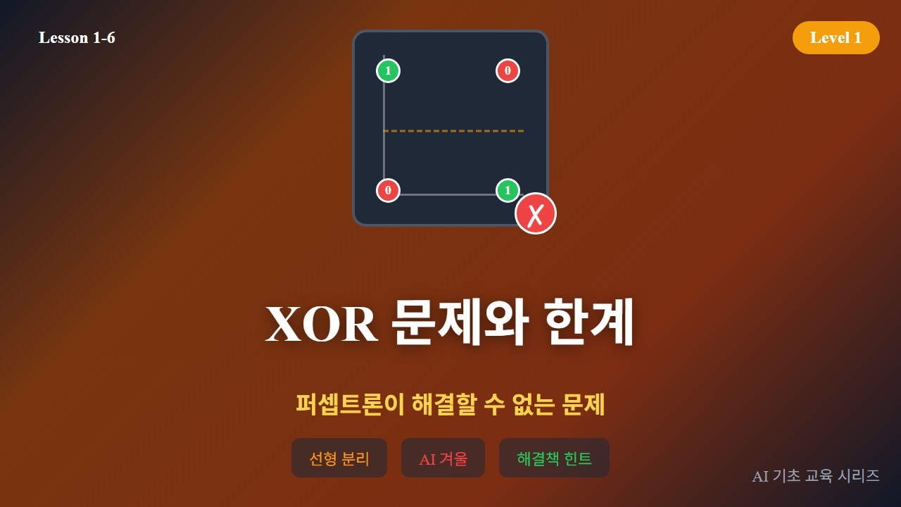 XOR 문제와 한계 강의 영상