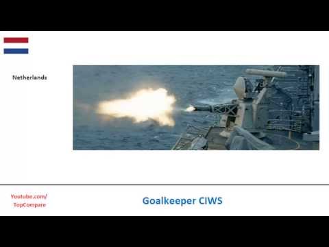 Goalkeeper CIWS, Dual Purpose Gun all specs